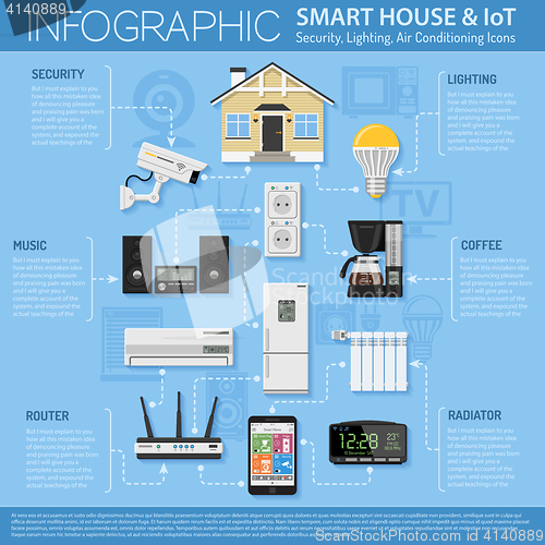 Image of Smart House and internet of things