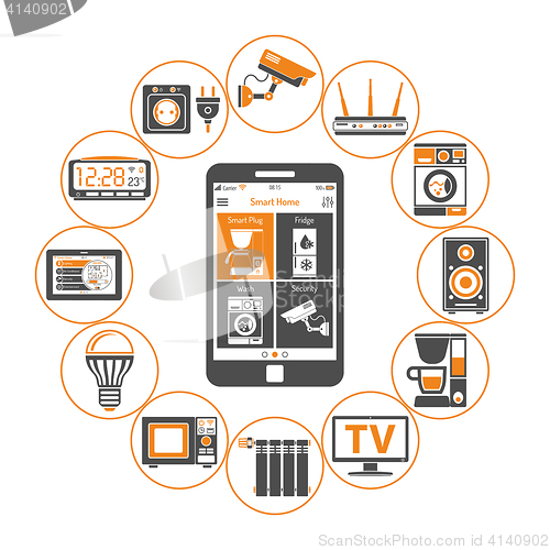 Image of Smart House and internet of things