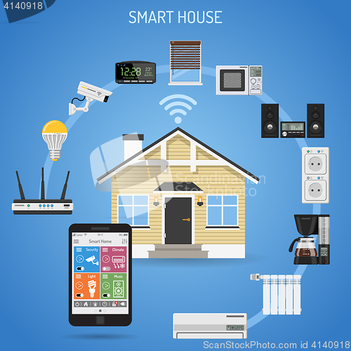 Image of Smart House and internet of things