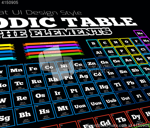 Image of Periodic table of elements