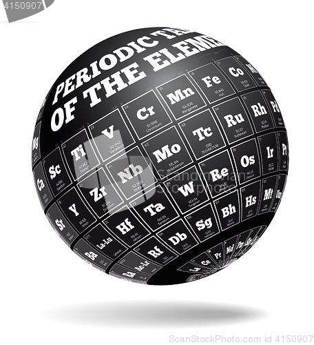 Image of Periodic table of elements