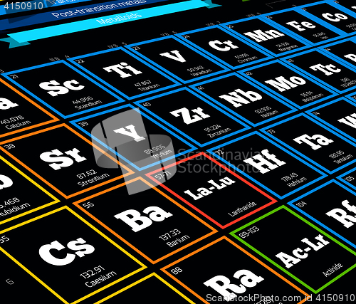 Image of Periodic table of elements