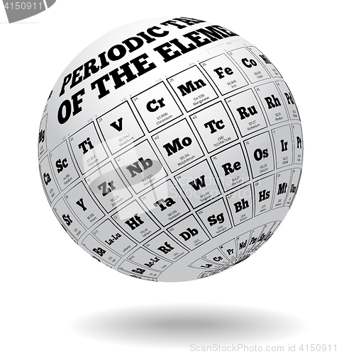 Image of Periodic table of elements