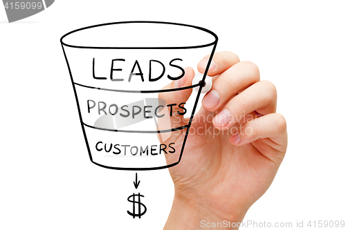 Image of Sales Funnel Business Concept