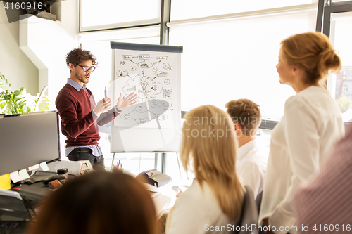 Image of business team with scheme on flipboard at office