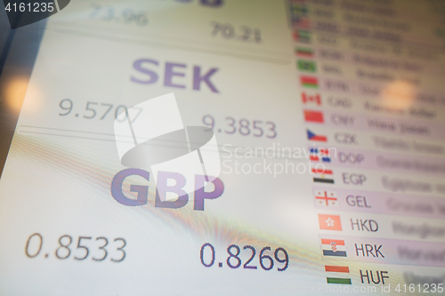 Image of digital display with currency exchange rates