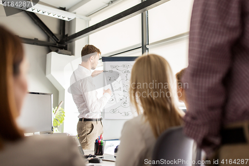 Image of business team with scheme on flipboard at office