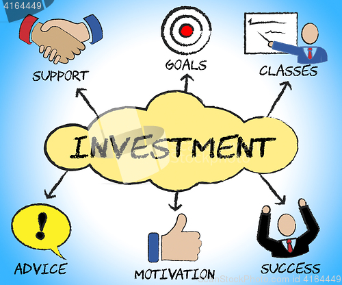 Image of Investment Symbols Shows Trade Investing And Commercial