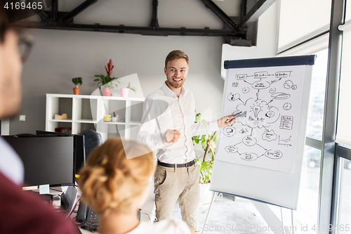 Image of business team with scheme on flipboard at office