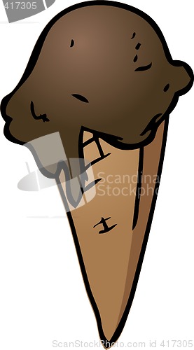 Image of Ice cream cone