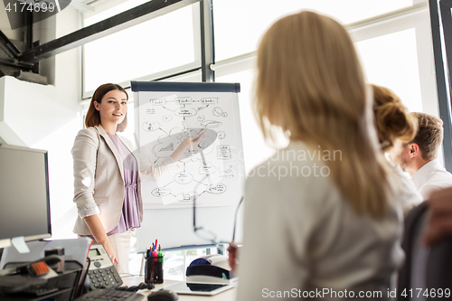 Image of business team with scheme on flipboard at office