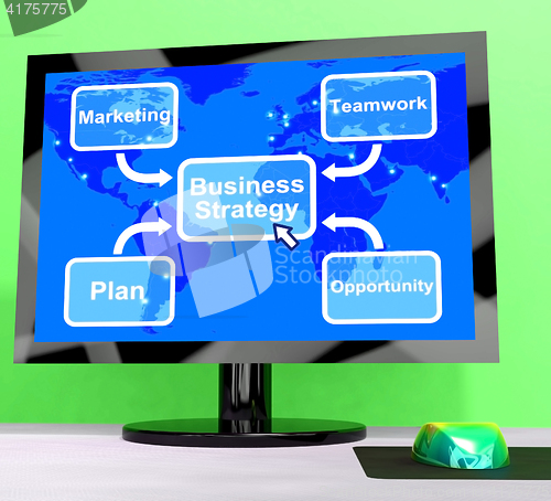 Image of Business Strategy Diagram Showing Teamwork And Planning