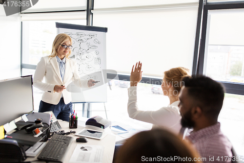 Image of business team with scheme on flipboard at office