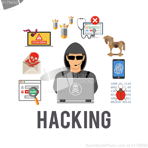 Image of Cyber Crime and Hacking Concept