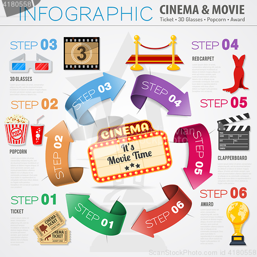 Image of Cinema and movie Infographics