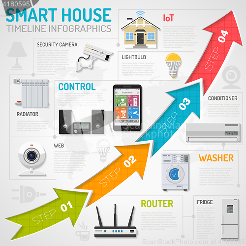 Image of Smart House and internet of things infographics