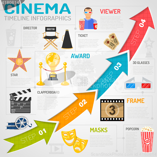 Image of Cinema and movie Infographics