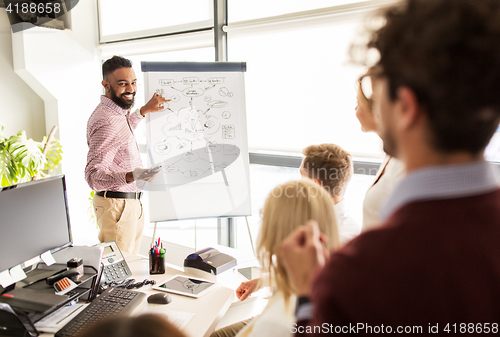 Image of business team with scheme on flipboard at office