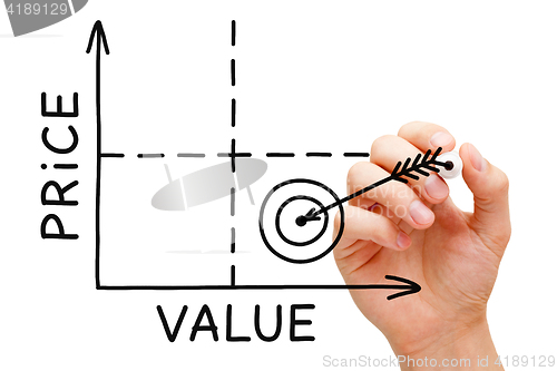 Image of Price Value Graph Concept
