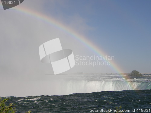 Image of Niagara Falls