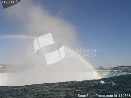 Image of Niagara Falls