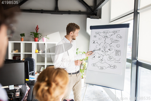 Image of business team with scheme on flipboard at office