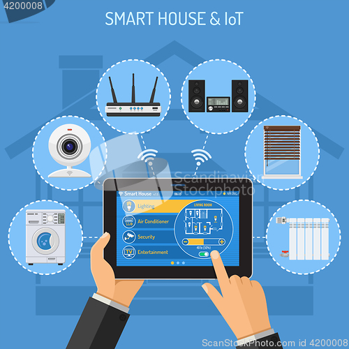 Image of Smart House and internet of things