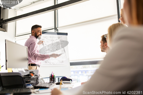 Image of business team with scheme on flipboard at office