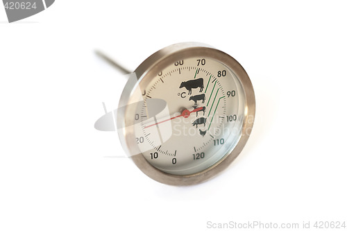 Image of food thermometer