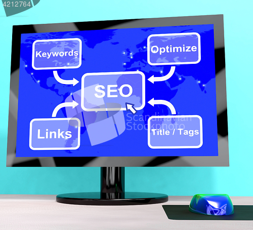 Image of SEO Diagram Showing Use Of Keywords Links And Tags