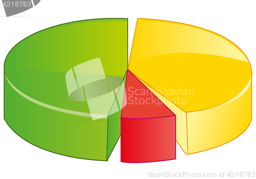 Image of Round graph with shares