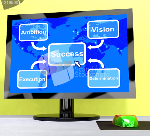 Image of Success Diagram Showing Vision And Determination