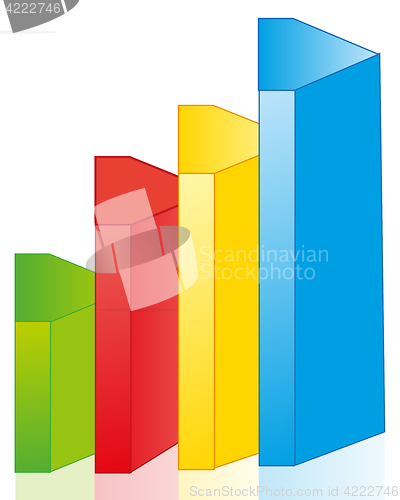 Image of Graph of the growing in the manner of figures