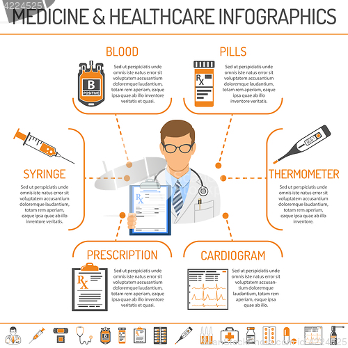 Image of medicine and healthcare infographics