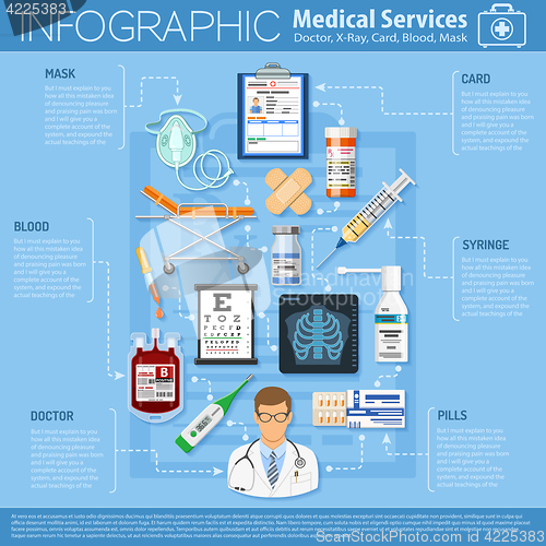 Image of medical services infographics