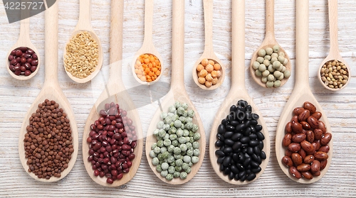 Image of Lentils, peas and beans.