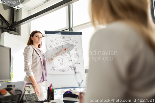 Image of business team with scheme on flipboard at office