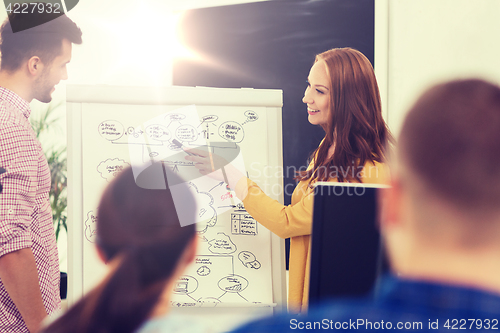 Image of creative team with scheme on flipboard at office