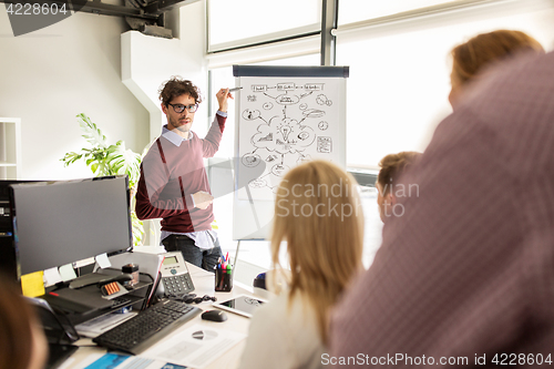 Image of business team with scheme on flipboard at office