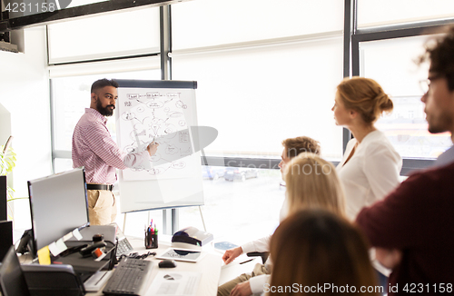 Image of business team with scheme on flipboard at office