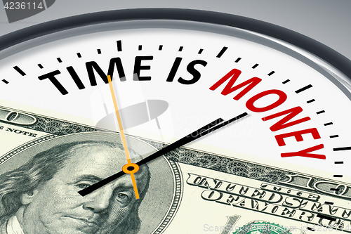Image of clock with text time is money