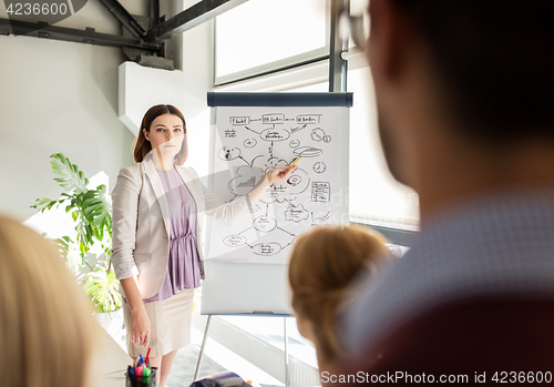 Image of business team with scheme on flipboard at office