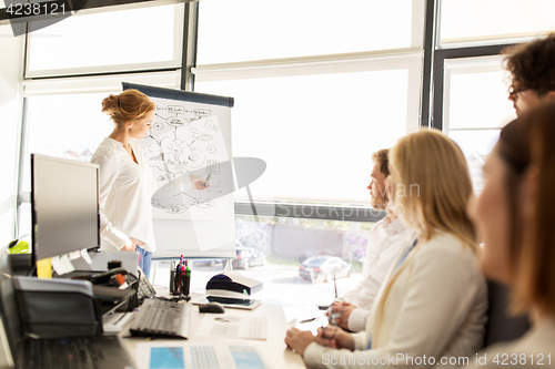 Image of business team with scheme on flipboard at office