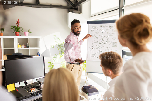 Image of business team with scheme on flipboard at office