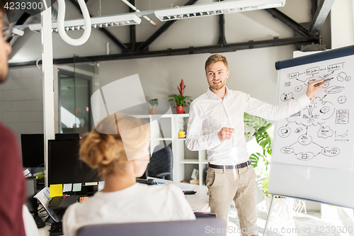 Image of business team with scheme on flipboard at office