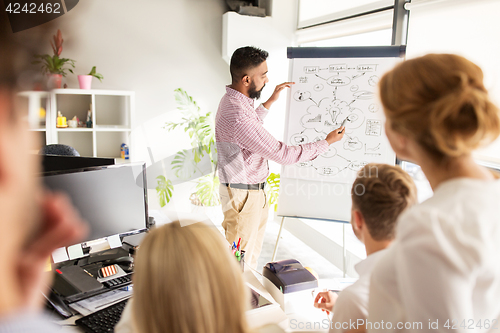 Image of business team with scheme on flipboard at office