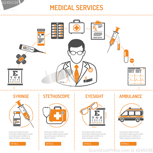 Image of medicine and healthcare infographics