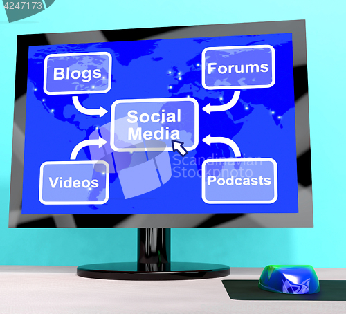 Image of Social Media Diagram Shows Information And Communication