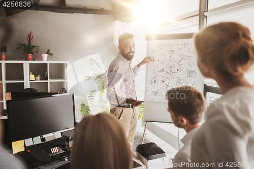 Image of business team with scheme on flipboard at office