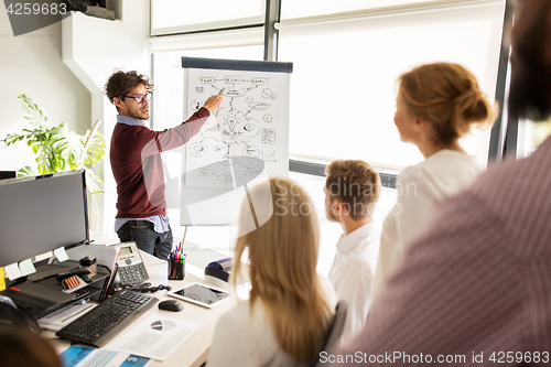 Image of business team with scheme on flipboard at office